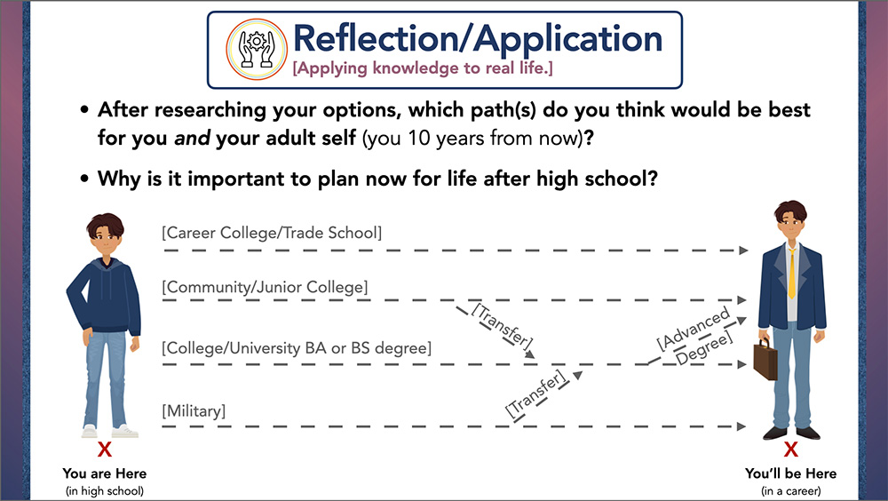 Reflection and Application Slide from School-Connect 4.0