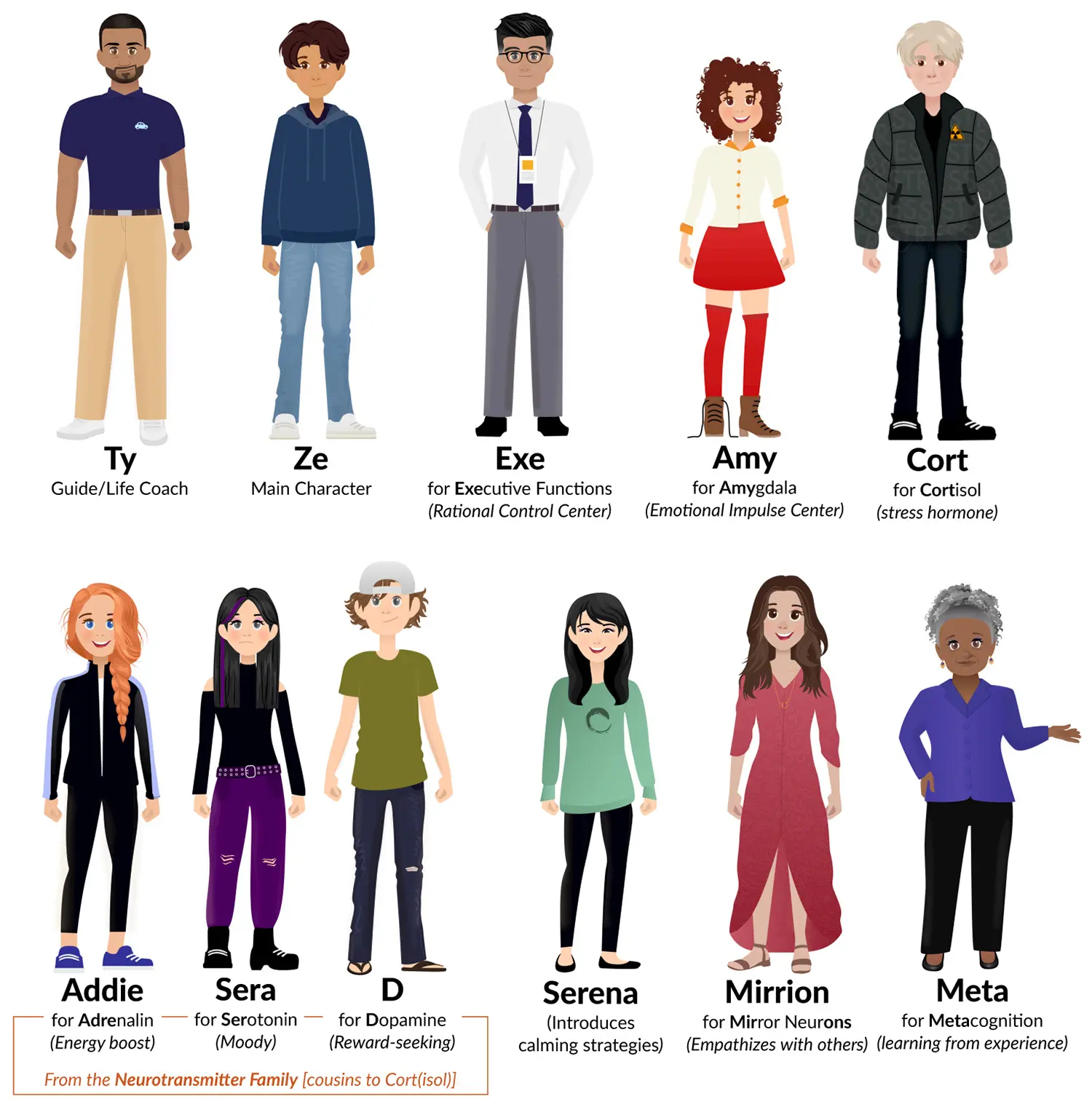 School-Connect Brain Science Characters